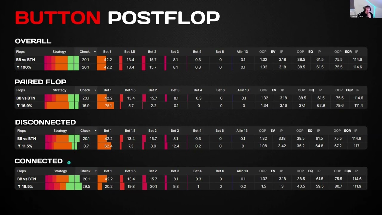 3W Button | Postflop Theory (Flash/Nitro)