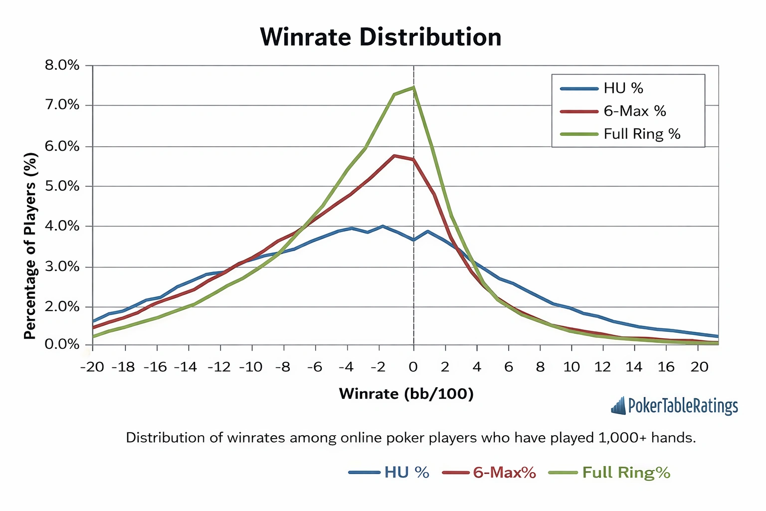 winrate distribution