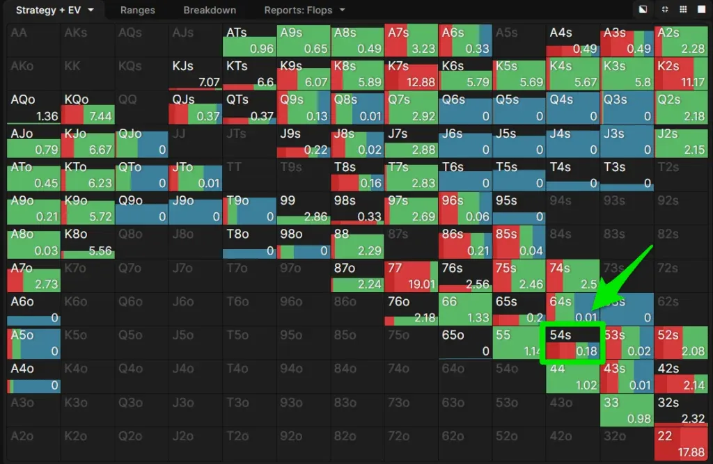 Example of GTO solution