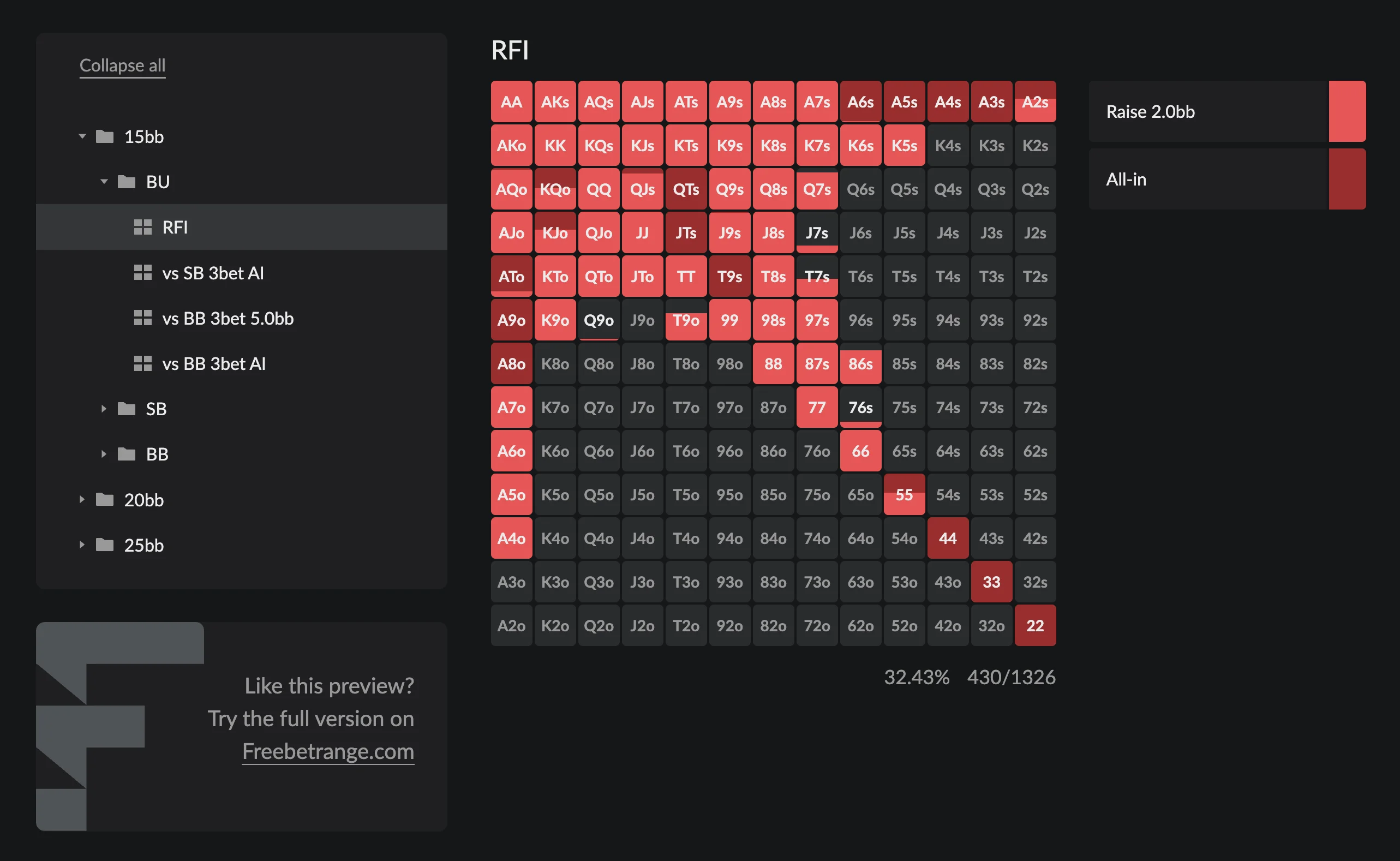 spin and go preflop chart navigation